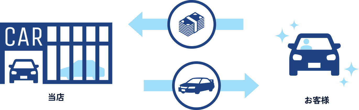新車カーリースのイメージ画像